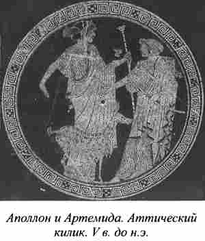 Аполлон и Артемида. Аттический килик. V в. до н. э.