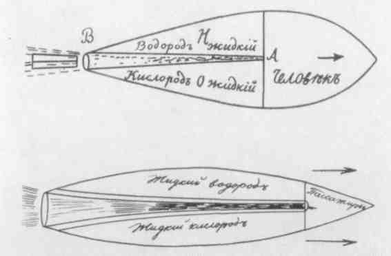 Схема межпланетного корабля из классического труда Циолковского «Исследование мировых пространств реактивными приборами».